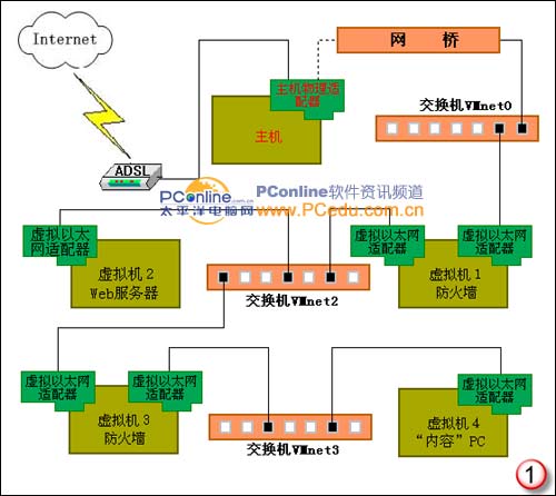 VMware����:һ�ֵ��쳬����������