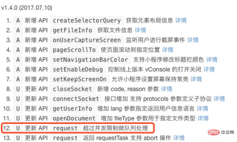 ΢��С�����10�����󲢷����޵��Ż���Ϣ������