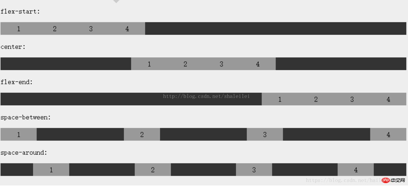 С�����г��õ��﷨�Ľ���