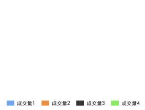 ΢��С����ͼ�����(wx-charts)�Ľ���