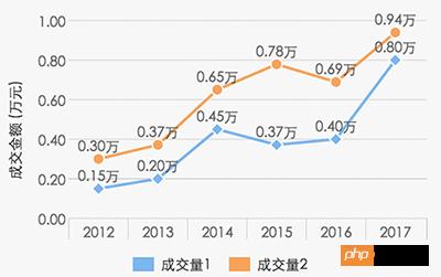 ������ϸ˵��?΢��С����ͼ�����wx-charts����