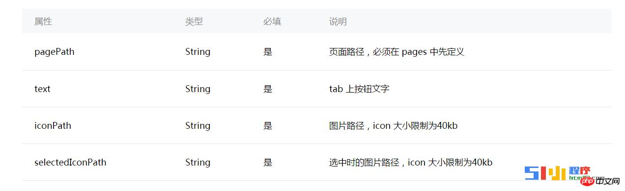 ͼ��΢��С���򿪷��еײ�������tabbar��ʹ��