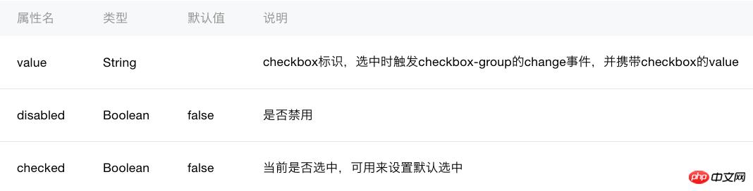 ΢��С����checkbox�����ϸ����