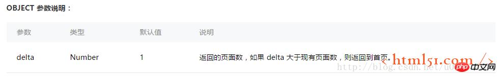 ΢��С���򿪷���ϵ�У�����ҳ����ת