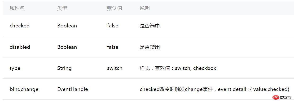 ΢��С����switch�����ϸ����