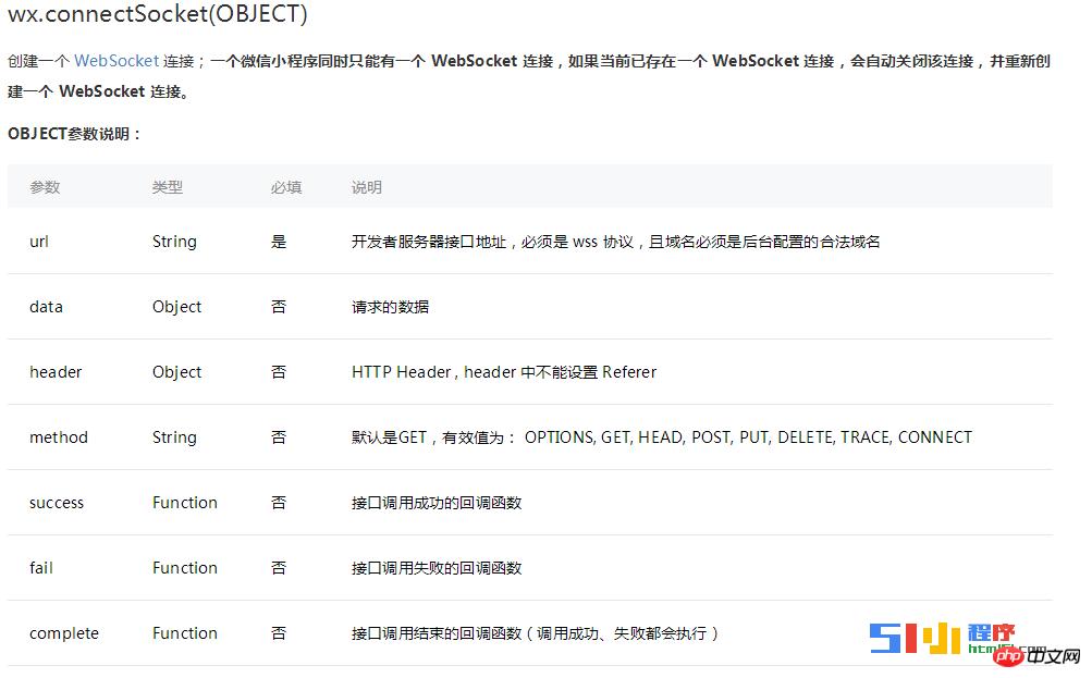 ΢��С����websocket�˿�����
