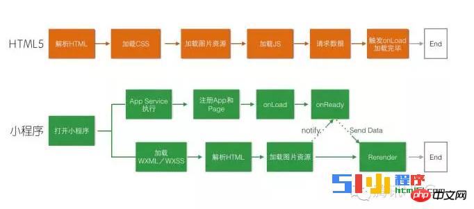΢��С���򿪷���HTML5������css3����������