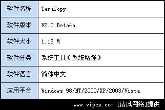 Vistaϵͳ�ļ����ƾ���TeraCopy