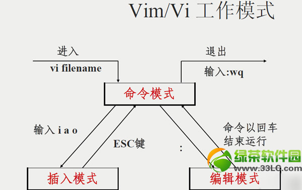 vim�༭��ʹ��ͼ��ʹ�ý̳� vim�ı��༭��ʹ�÷���(������)