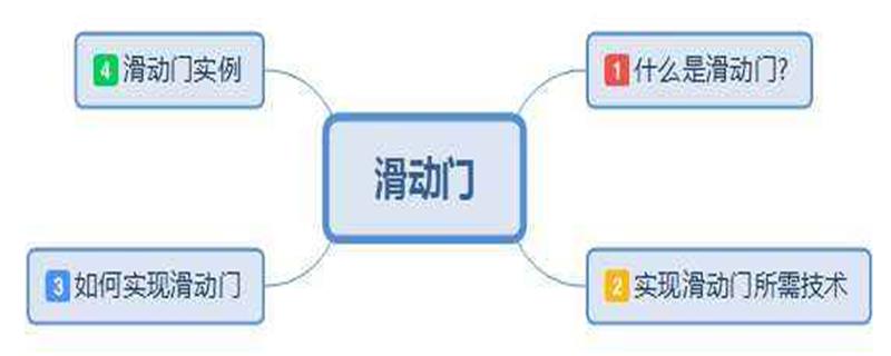 CSS�����ɻ�����Ч��