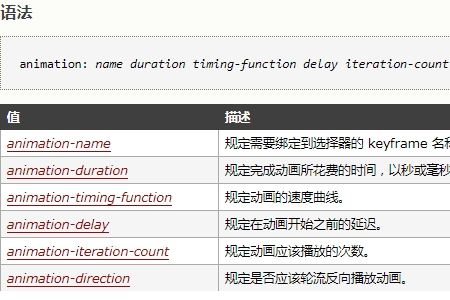 CSS3������ѩ��Ʈ���Ч��