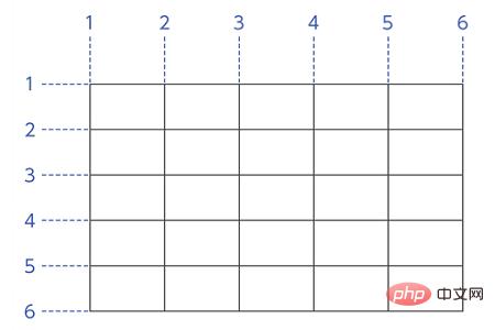 �����񲼾��д����������ĵ�Ԫ����ϵ�Ԫ�񣩵ķ�������