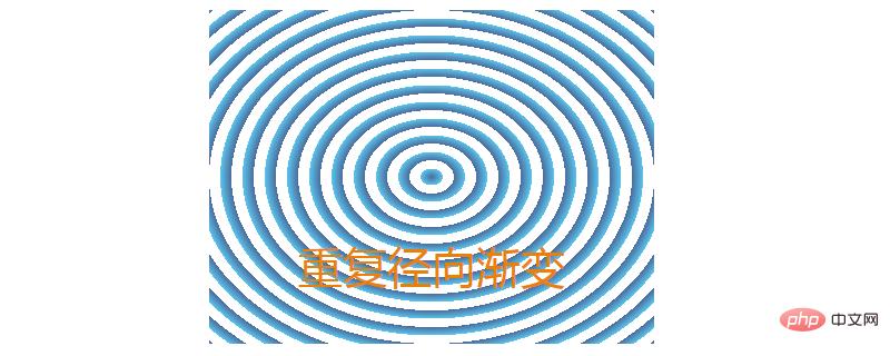 CSS3�������ظ����򽥱�Ч��