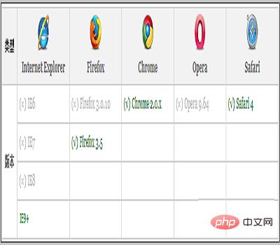 css���������Ӱ�߿򣨴��밸����