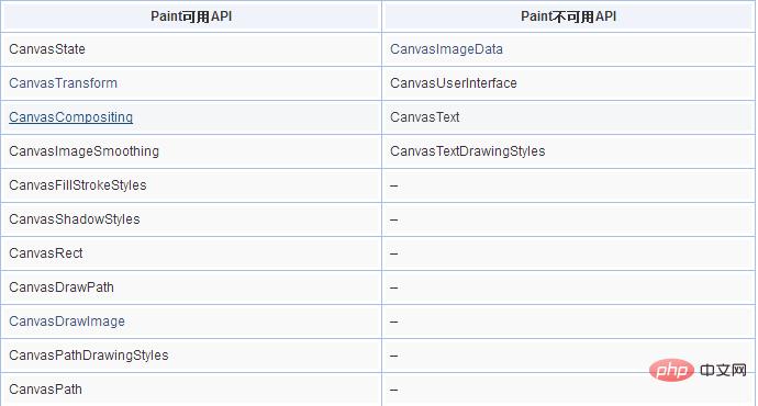 CSS��Ļ�ͼ��CSS Paint API���