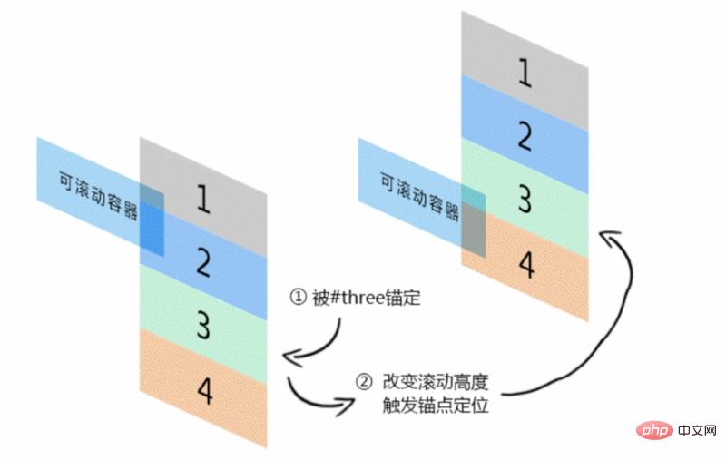 CSS������׵�ѡ��л�Ч���������룩