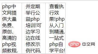 CSS3��������һЩ����