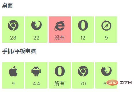 css3��@supports��ʲô�����ʹ��