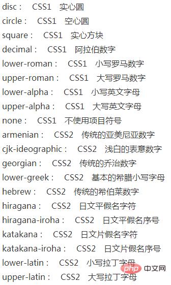 list-style��ʲô��˼?list-style��ʽ������ϸ˵��