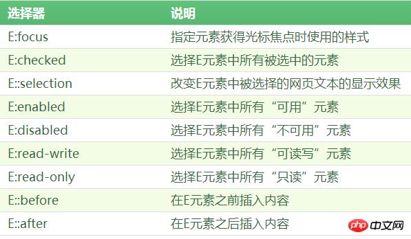 ui״̬α��ѡ��������һЩ