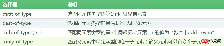 first-of-type��first child��������ʲô