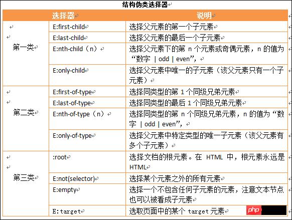 cssα��ѡ��������һЩ���ṹα��ѡ�������
