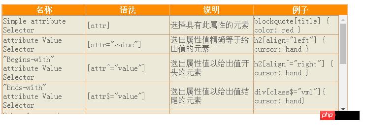 ��CSS��ɱ�ͷ�̶��Ĵ���ʾ��