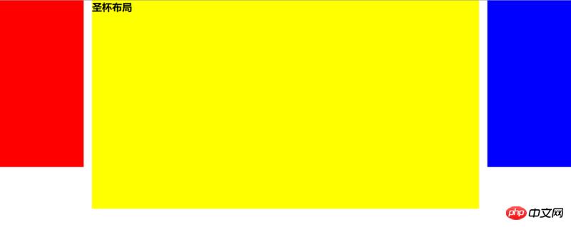 CSS�о������Ĳ�������һЩ��5�־������Ĳ��ֽ���