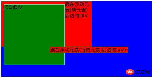 css�е�float���Ե�һЩʹ�÷���