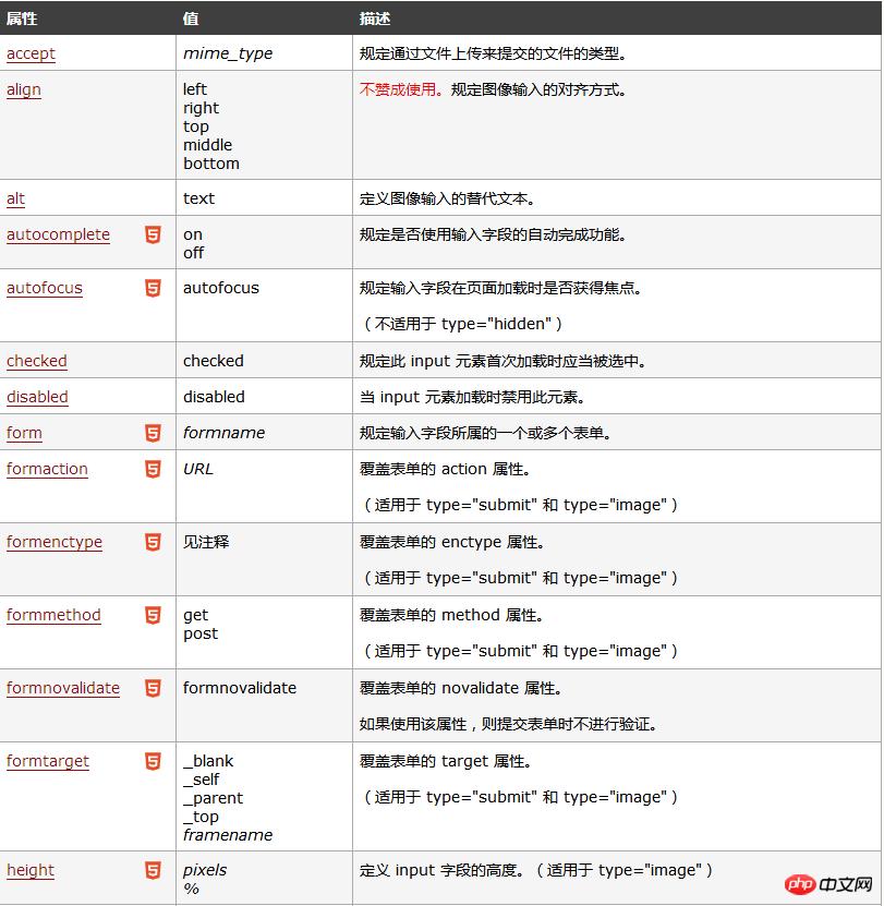 input��ǩ��ʲô��input��ǩ��������һЩ