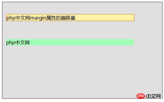 CSS��margin���Ե�ƫ������ϸ˵��������ʾ����