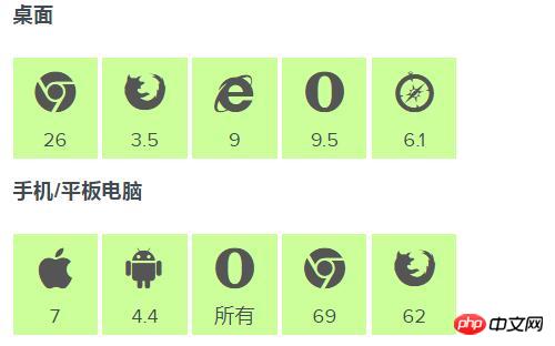 css��ý���ѯ��ʲô�����ʹ�ã�