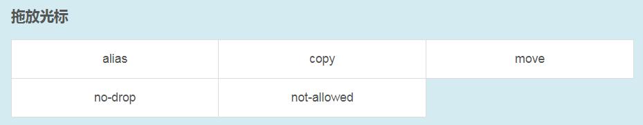 cursor������θı������״����ͼ����ϸ˵����