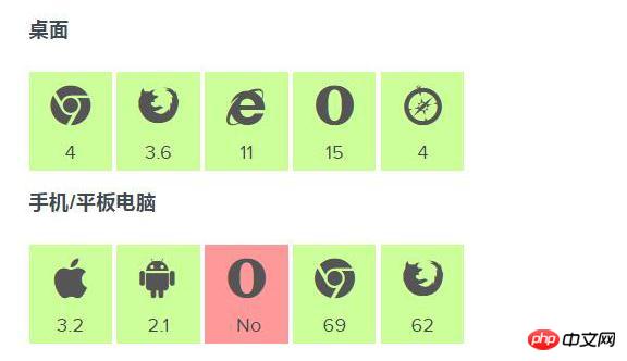 ǳ̸pointer-events������ʲô��pointer-events���Ե�ʹ��