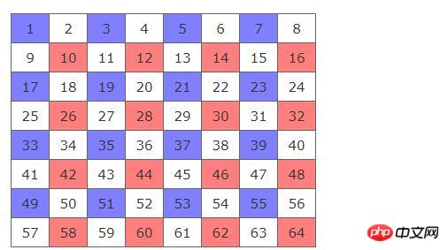 cssα��֮nth-child()ʾ����ϸ˵��