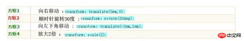 css3����֮transform������transition���Ե�����ʹ�ã�����ʾ����
