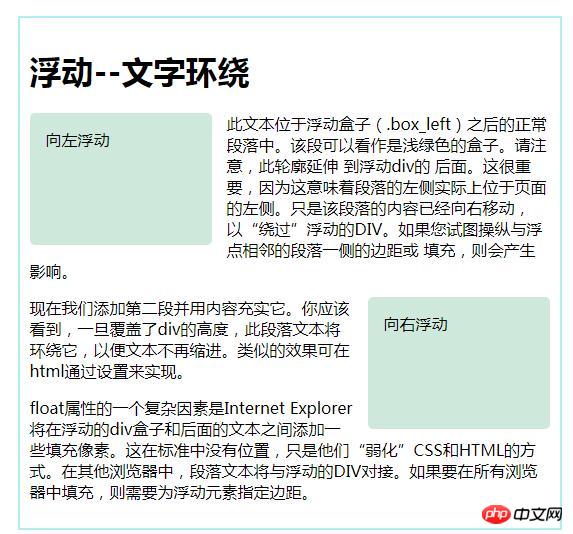 ʹ��float����������β��֣��������ֵ�ʾ��