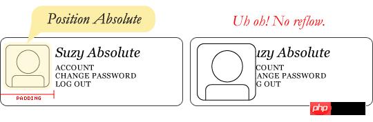 float��ʲô��float������ϸ˵��