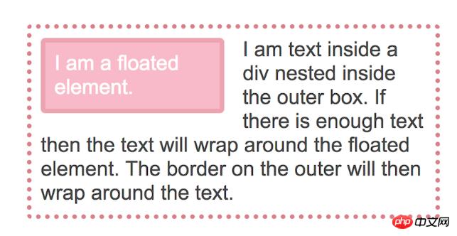 �鼶��ʽ����BFC����������ʲô����ʲô���ã���δ�����