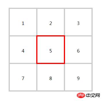 CSS������9����CSS���9�����4�ַ�ʽ����