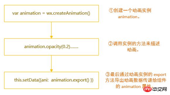 ΢�Ŷ��������ɣ�΢�Ŷ�����ִ�в����ܽ�