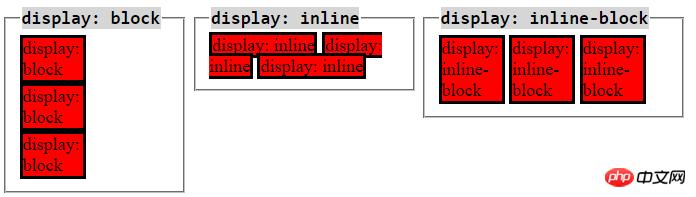 css��display������border���Գ������⽲��