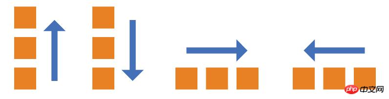 Flex������ʲô��Flex���ֵ��������