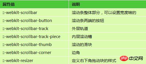 CSS������ù�������ʽ��CSS���ù�������ʽ����