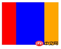 flexbox���Ժ�����β��֣���ϸͼ����ϸ�̳�