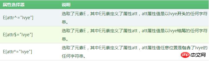 CSS3����������ѡ��������һЩ������ѡ�������