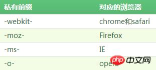 �����˽��ǰ׺��ʲô�������˽��ǰ׺���