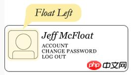 CSS��������Float��ϸ˵����ʷ����ȫFloat��ϸ˵��