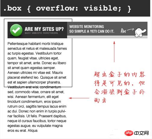 CSS��Overflow��������ʲô��Overflow������ϸ˵��