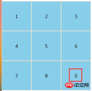 css��flex���Բ��ֵĲ��轲�⣨�����룩